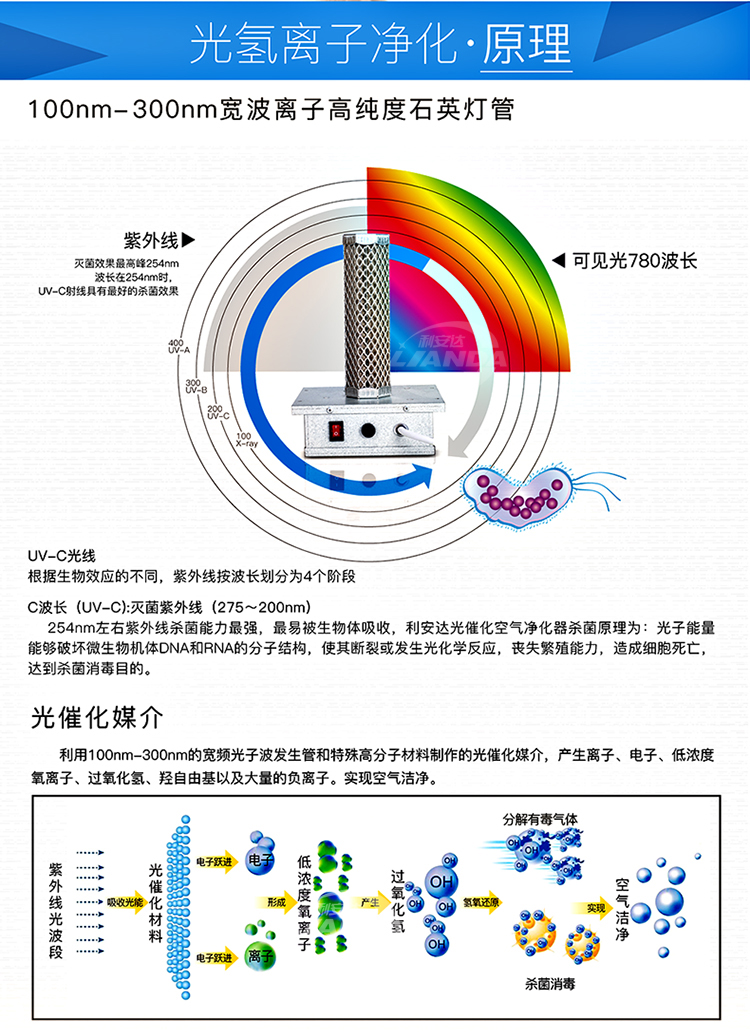 4-光氢离子净化器-750.jpg